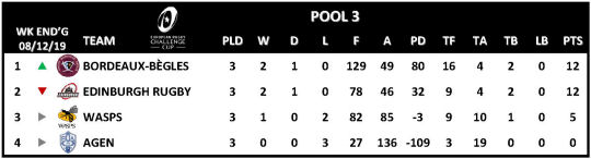 Challenge Cup Round 3 Pool 3